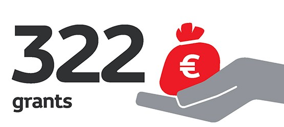 Παγκόσμια επιτεύγματα