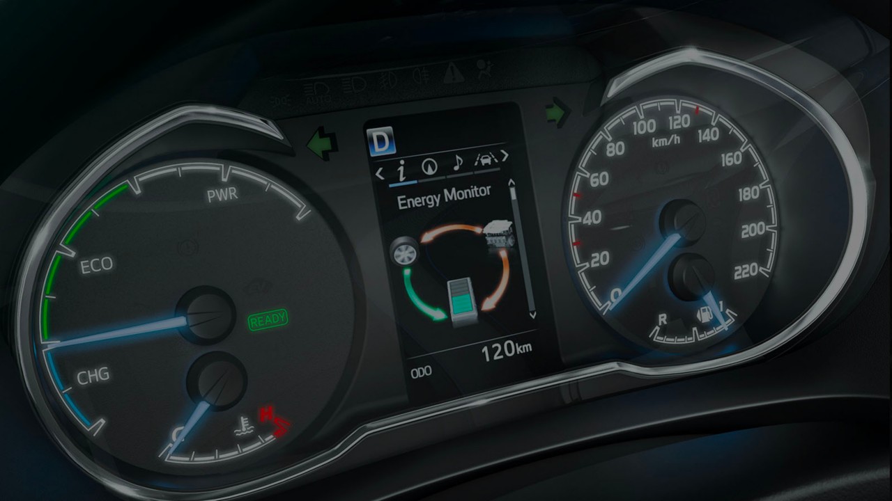 dashboard-indicators